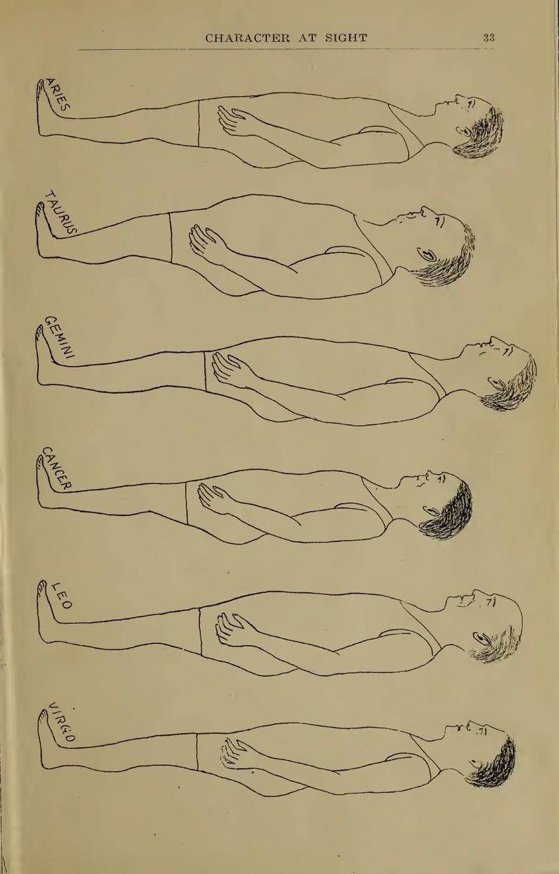 May include: A page from an old book, "Character at Sight", displays six line drawings of figures representing zodiac signs: Aries, Taurus, Gemini, Cancer, Leo, and Virgo. Each figure is lying down, with the sign's name above.
