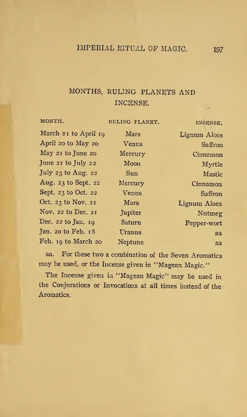 May include: A vintage page from "Imperial Ritual of Magic" featuring a list of months, ruling planets, and incense types. The text is in black font on a cream-colored background, with headings and detailed information.