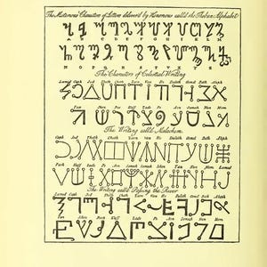 May include: A vintage page featuring various stylized alphabets and symbols, including the "Theban Alphabet" and "Celestial Writing." The black ink on the aged paper creates a classic, scholarly aesthetic. The text includes titles and labels.