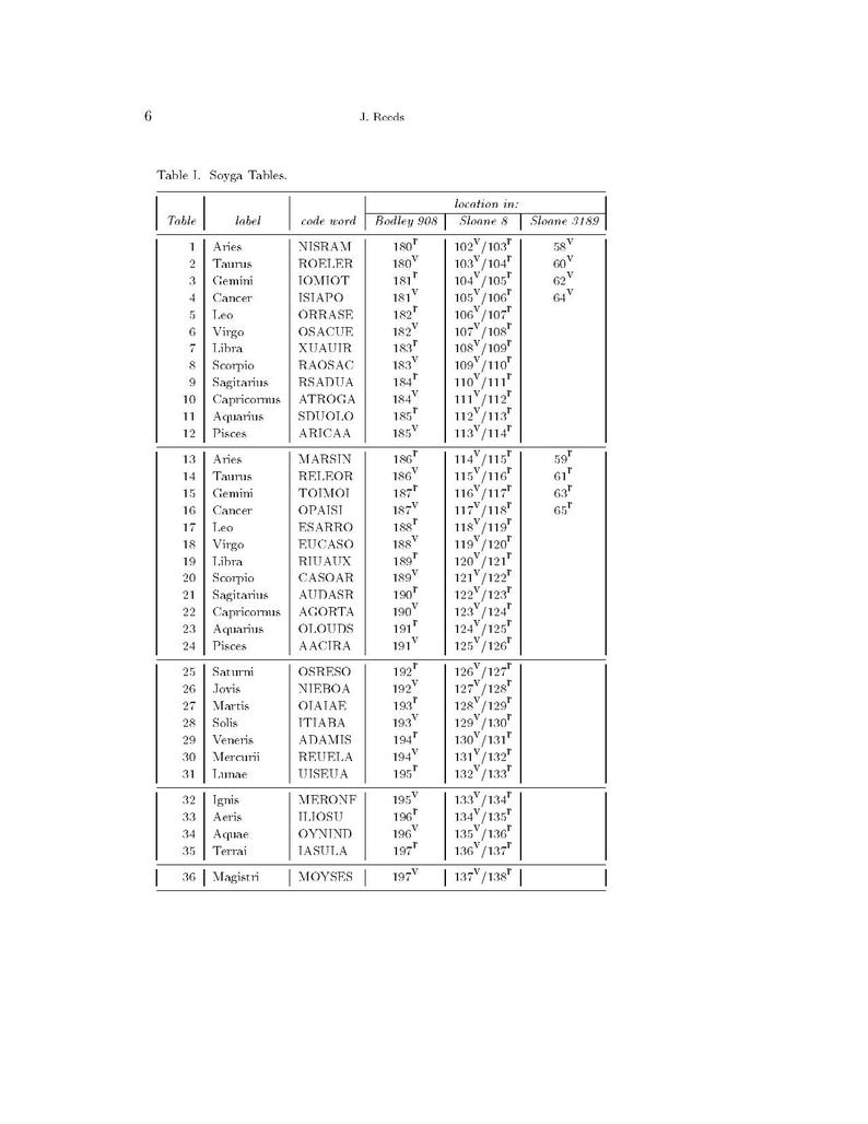 May include: A black and white document page titled Table 1. Soyga Tables. The table contains columns for Table, label, code word, and location in Bodley 908, Sloane 8, and Sloane 3189. It lists 36 rows of data with astrological and planetary names.