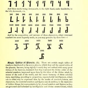 May include: A page from a vintage book titled "Talismanic Magic" with handwritten symbols and numbers. The text describes the magic tables of planets and their significance. The page is aged with a yellowed tone.