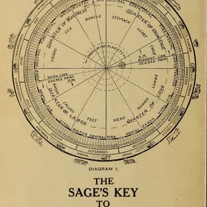 May include: A vintage diagram titled "The Sage's Key to Character at Sight." The circular chart displays astrological symbols, body parts, and months. The text is in black on a cream-coloured background.