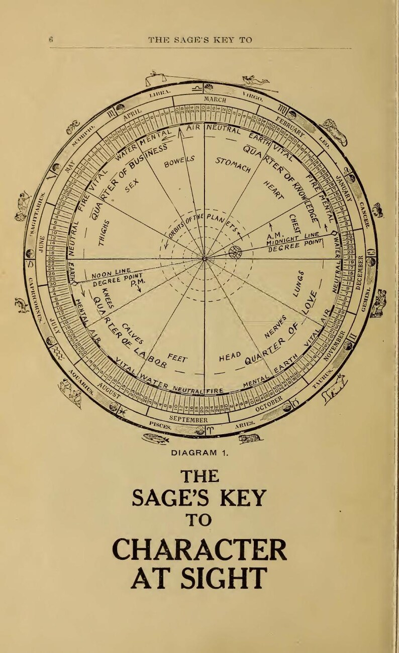 May include: A vintage diagram titled "The Sage's Key to Character at Sight." The circular chart displays astrological symbols, body parts, and months. The text is in black on a cream-coloured background.