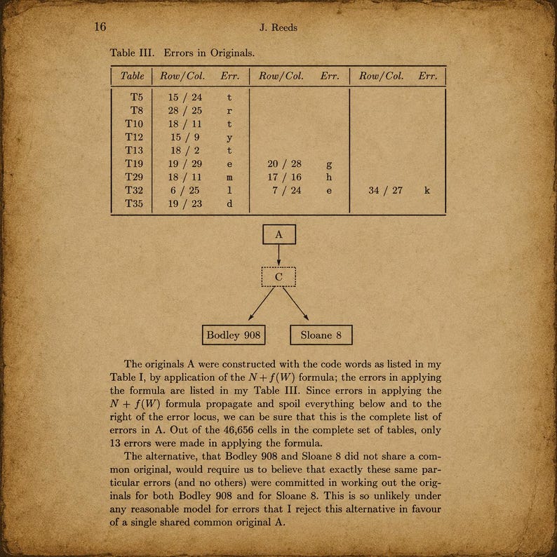 May include: A page from a document titled J. Reeds, page 16, featuring Table III: Errors in Originals. The table lists rows, columns, and error codes. Below is a flow chart showing A leading to C, branching into Bodley 908 and Sloane 8.