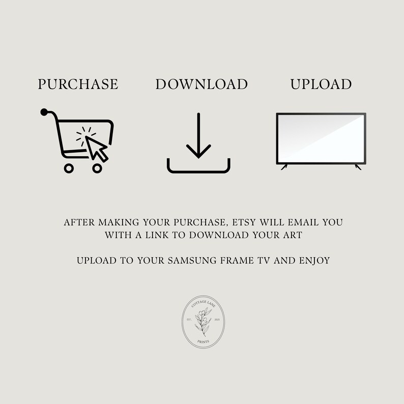 May include: A graphic with the words "PURCHASE", "DOWNLOAD", and "UPLOAD" above corresponding icons. Text below explains the process: purchase, download art from Etsy, and upload to a Samsung Frame TV. A floral logo is at the bottom.