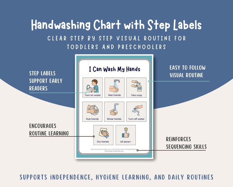 Handwashing Visual Chart Printable for Toddlers, Step by Step Hygiene ...