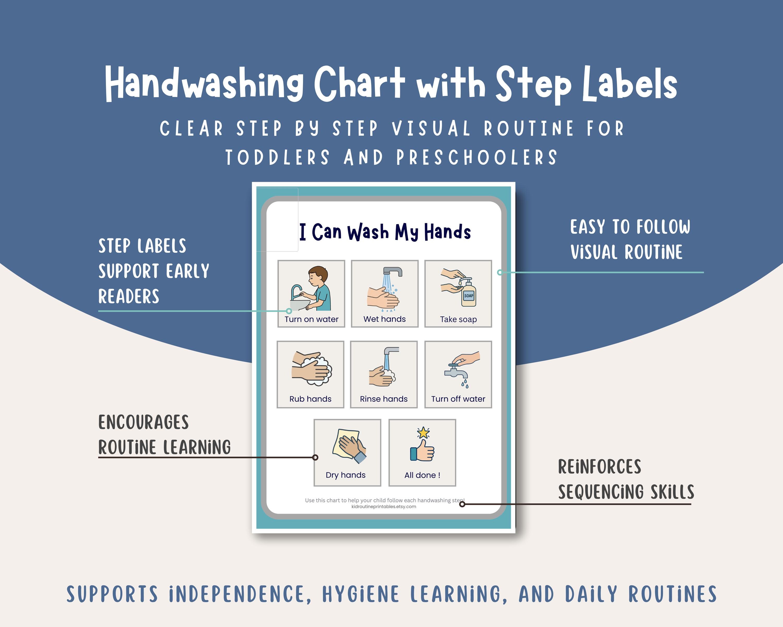 Handwashing Visual Chart Printable for Toddlers, Step by Step Hygiene ...
