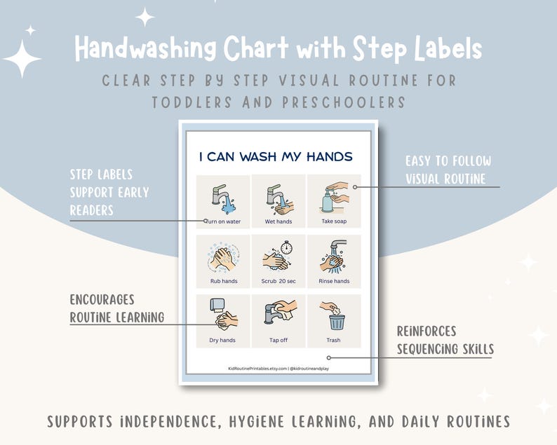 Handwashing Visual Charts Pack for Toddlers, Autism Friendly Printable ...