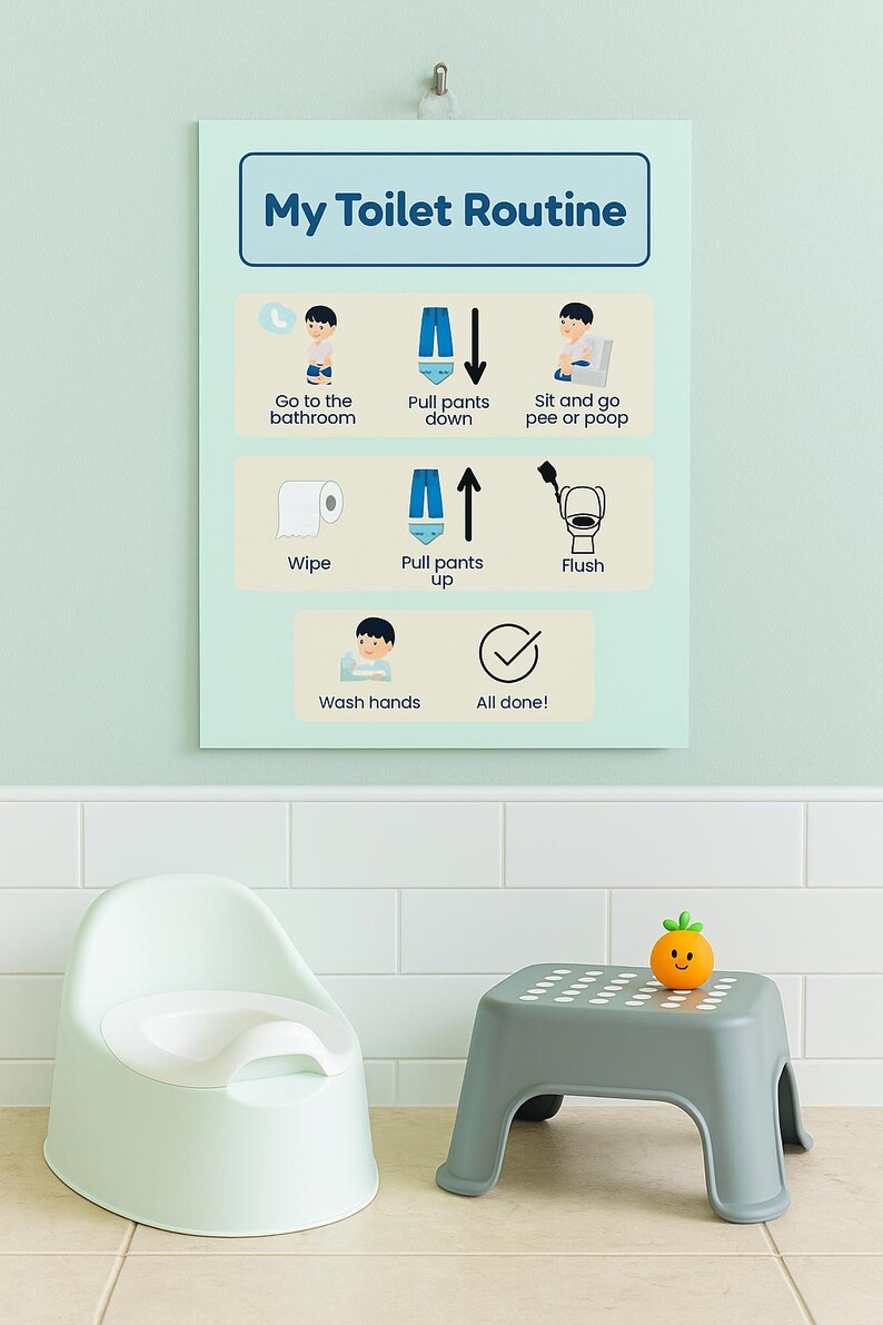Toilette Routine Toilet Training Visual Chart for Toddlers – Mint Routine Steps ...