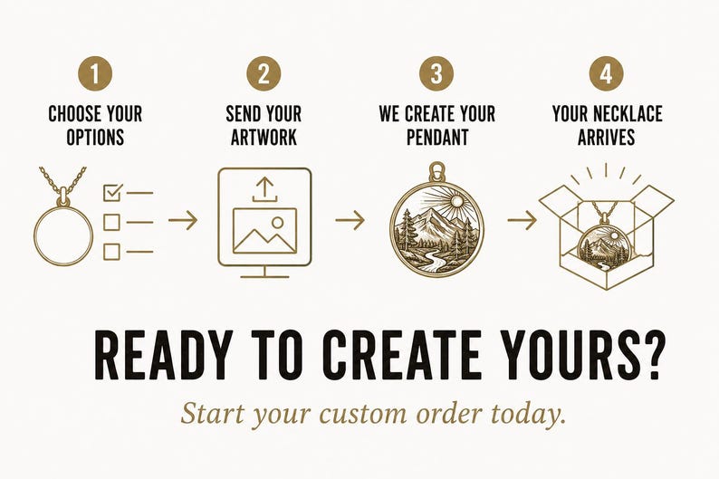 May include: A four-step instructional graphic with gold line art icons showing a process: choose options, send artwork, pendant creation, and delivery. The text reads: 1 CHOOSE YOUR OPTIONS, 2 SEND YOUR ARTWORK, 3 WE CREATE YOUR PENDANT, 4 YOUR NECKLACE ARRIVES, READY TO CREATE YOURS? Start your custom order today.
