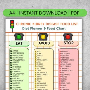 May include: A printable food chart for chronic kidney disease, featuring a traffic light theme with "Eat," "Avoid," and "Stop" categories. Lists include fruits, vegetables, and other foods. The chart is available as an instant PDF download.