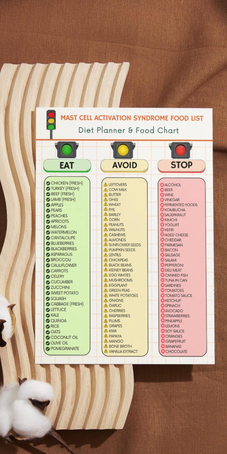 mast-cell-activation-syndrome-diet-mcas-food-list-printable-pdf-low