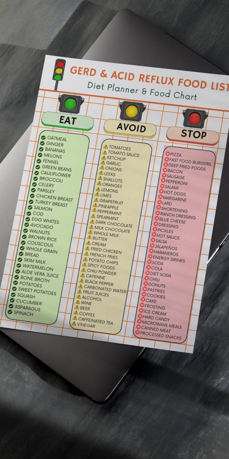Gerd Avoid Food GERD - Acid Reflux Food List Printable PDF | Acid Reflux Diet for ...