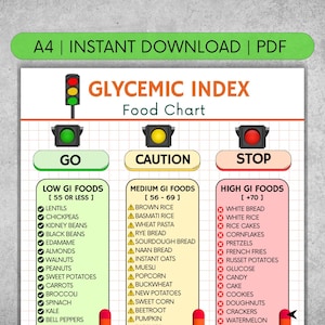 Printable Glycemic Index Chart PDF, Low GI Foods List for Diabetes Meal Planning, High GI Foods Guide, Instant Download