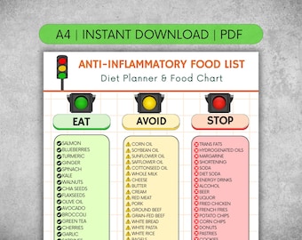 Lista de alimentos antiinflamatorios (PDF imprimible) / Alimentos que se deben comer y evitar para aliviar la inflamación / Dieta para reducir la inflamación