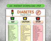 Diabetes Food List Printable, Diabetic Meal Plan and Grocery Chart, Low Carb and Sugar-Free Foods Guide, Diabetic Diet Sheet, Glycemic Index