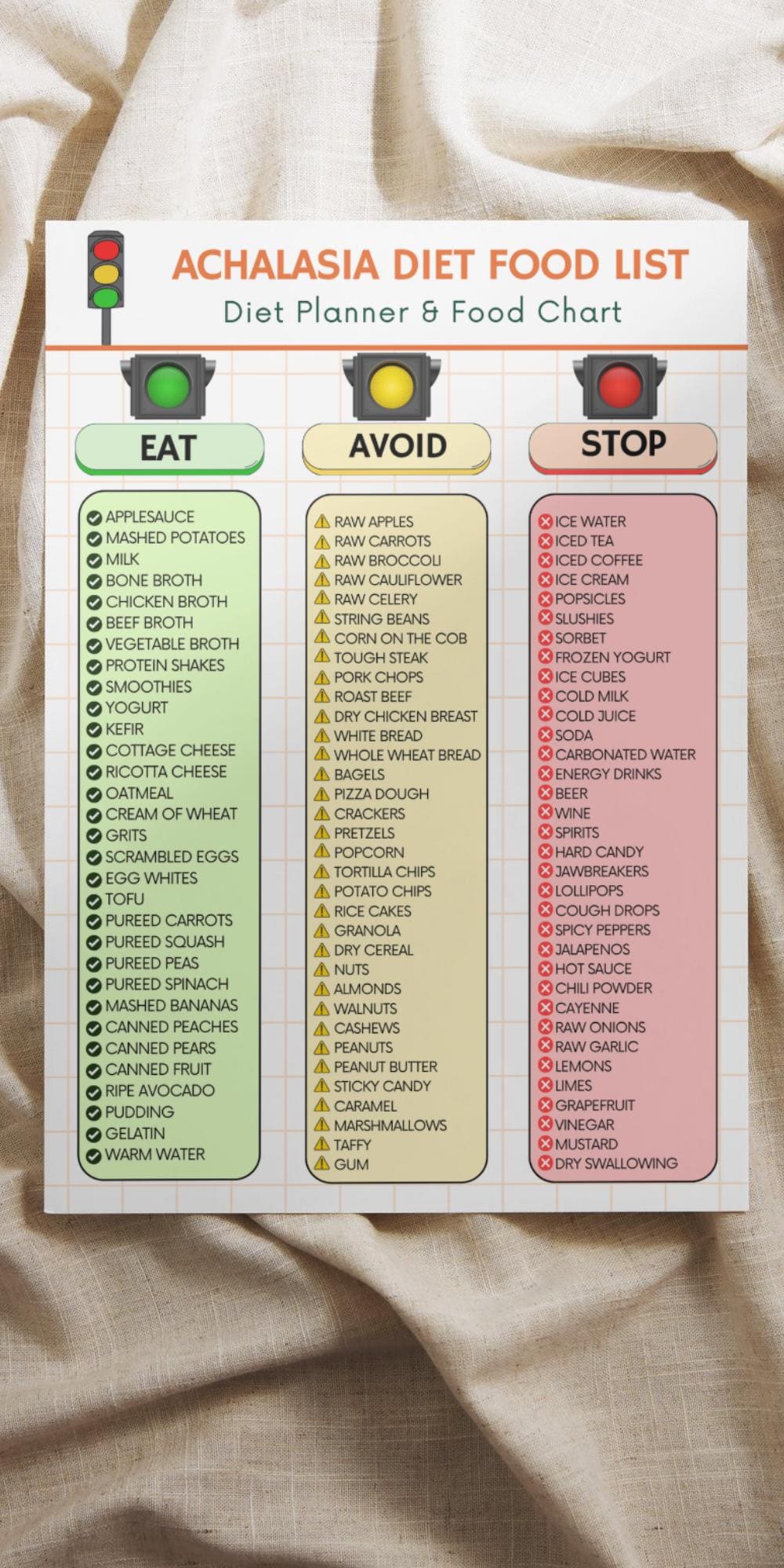 Achalasia Diet Food List Printable PDF | Dysphagia & Swallowing Relief ...