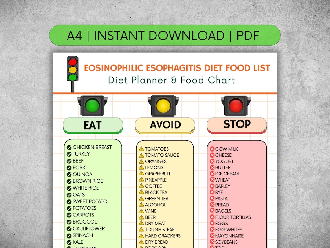 Eosinophilic Esophagitis Food List Printable PDF | Eoe Elimination Diet ...