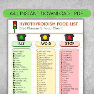 May include: A digital Hypothyroidism Food List chart, categorising foods with a traffic light theme. The chart lists foods to Eat, Avoid, and Stop. The top of the chart reads "A4 | INSTANT DOWNLOAD | PDF". The chart is designed to be printed.