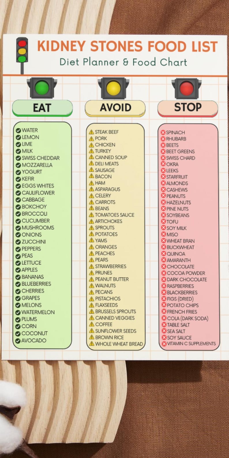 Kidney Stones Food List Printable PDF | Low Oxalate Diet for Stone ...