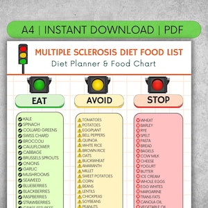 Pode incluir: Lista de alimentos para a dieta da esclerose múltipla para impressão em tamanho A4. O gráfico é dividido em três seções: Comer, Evitar e Parar, cada uma com uma lista de alimentos. A parte superior do gráfico tem o texto "MULTIPLE SCLEROSIS DIET FOOD LIST Diet Planner & Food Chart."