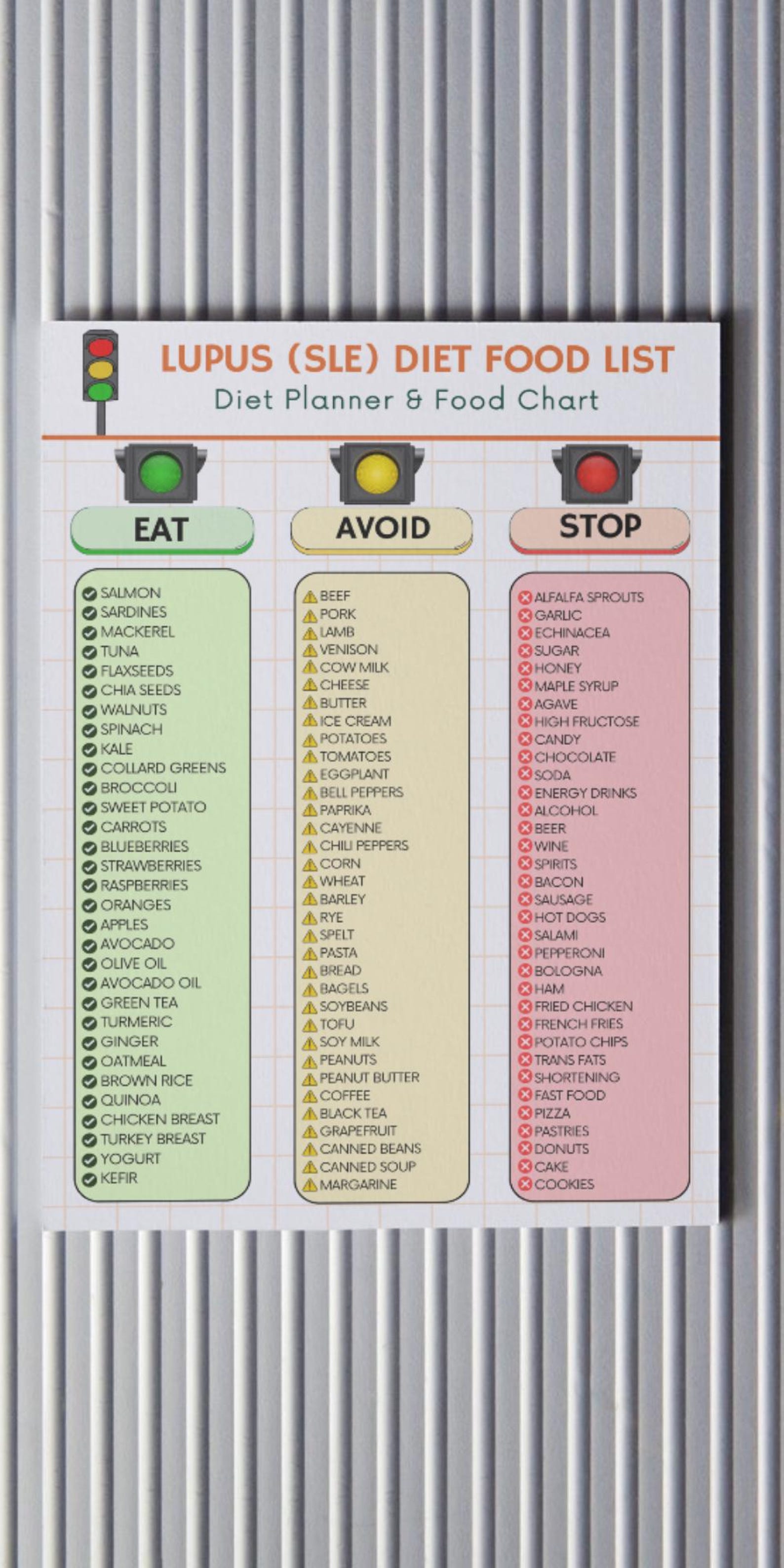 Lupus Diet Food List Printable PDF | Anti Inflammatory Diet for SLE ...