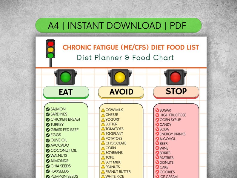 Fatigue Management Chart.pdf Chronic Fatigue Food List Printable PDF | ME CFS Diet Chart for Energy ...