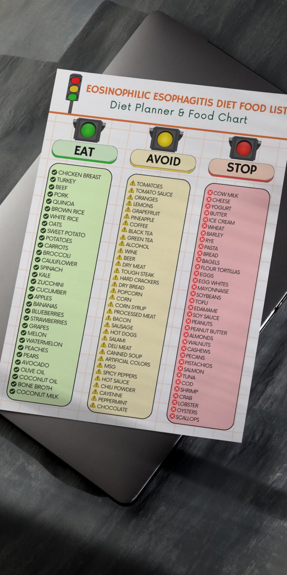 Eosinophilic Esophagitis Food List Printable PDF | Eoe Elimination Diet ...