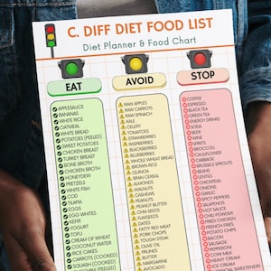 C. Diff Diet Food List Printable PDF | Clostridioides Difficile ...