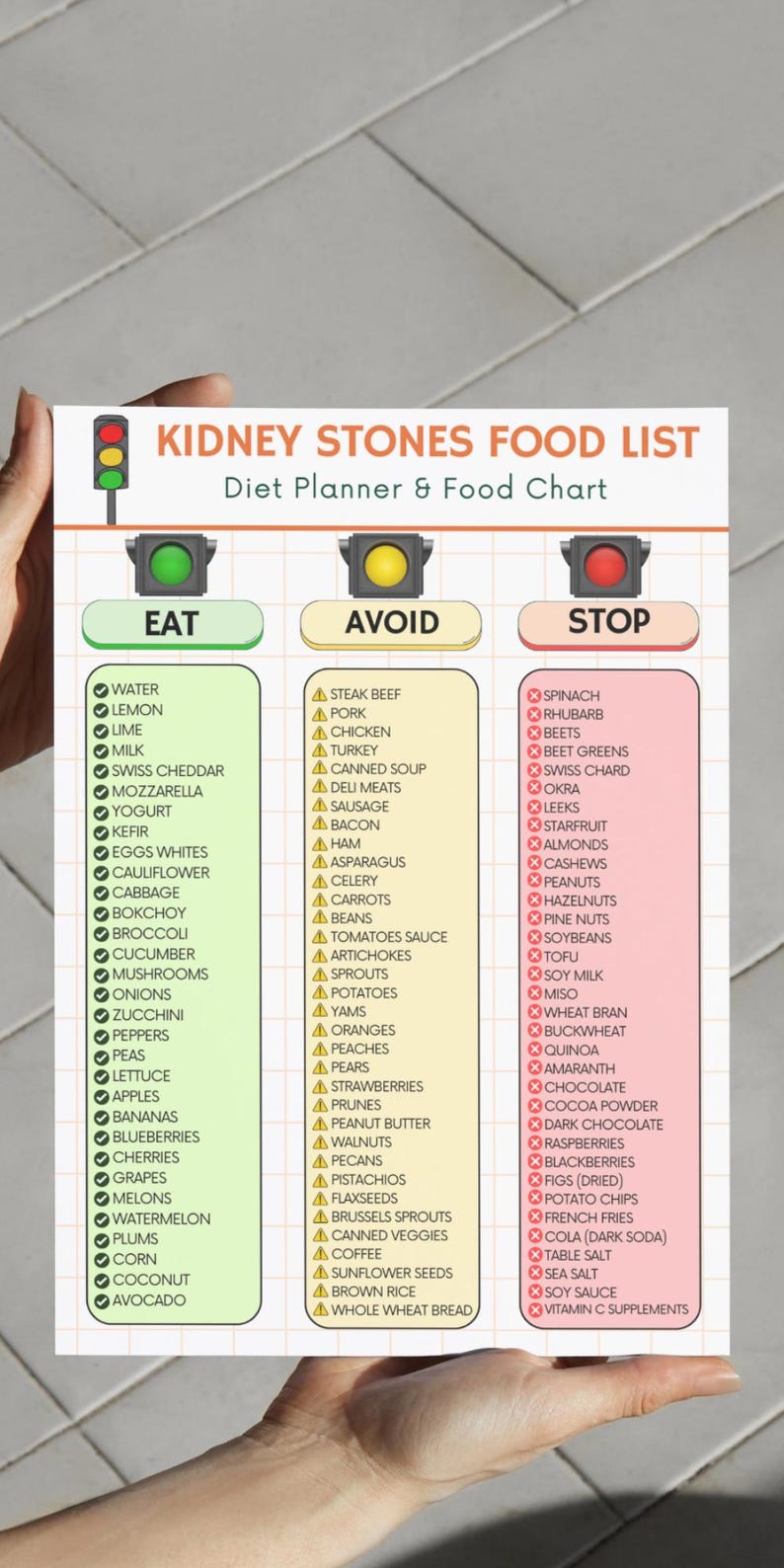 Kidney Stones Food List Printable PDF | Low Oxalate Diet for Stone ...