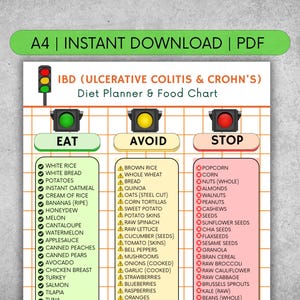 May include: A4 size printable IBD (Ulcerative Colitis & Crohn's) diet planner and food chart. The chart is divided into three sections: Eat, Avoid, and Stop, with lists of foods under each category. The top of the chart has the text "A4 | INSTANT DOWNLOAD | PDF".