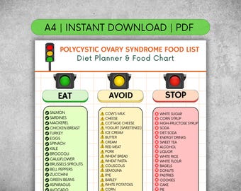 PCOS Food List Printable PDF | Hormone-Balancing Foods for Polycystic Ovary Syndrome Relief | What to Eat and Avoid for PCOS Diet Guide