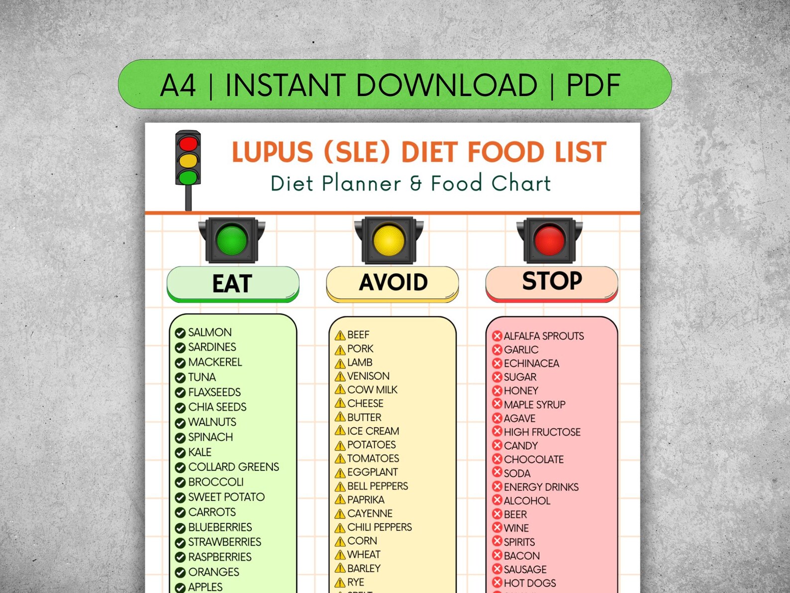 Lupus Diet Food List Printable PDF | Anti Inflammatory Diet for SLE ...
