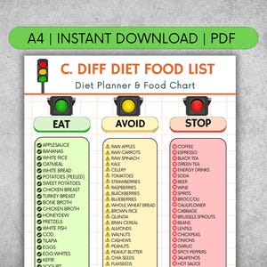 Lista de alimentos para la dieta contra C. difficile (PDF imprimible) / Tabla de recuperación de Clostridioides difficile / Guía sobre qué comer y qué evitar en caso de diarrea severa