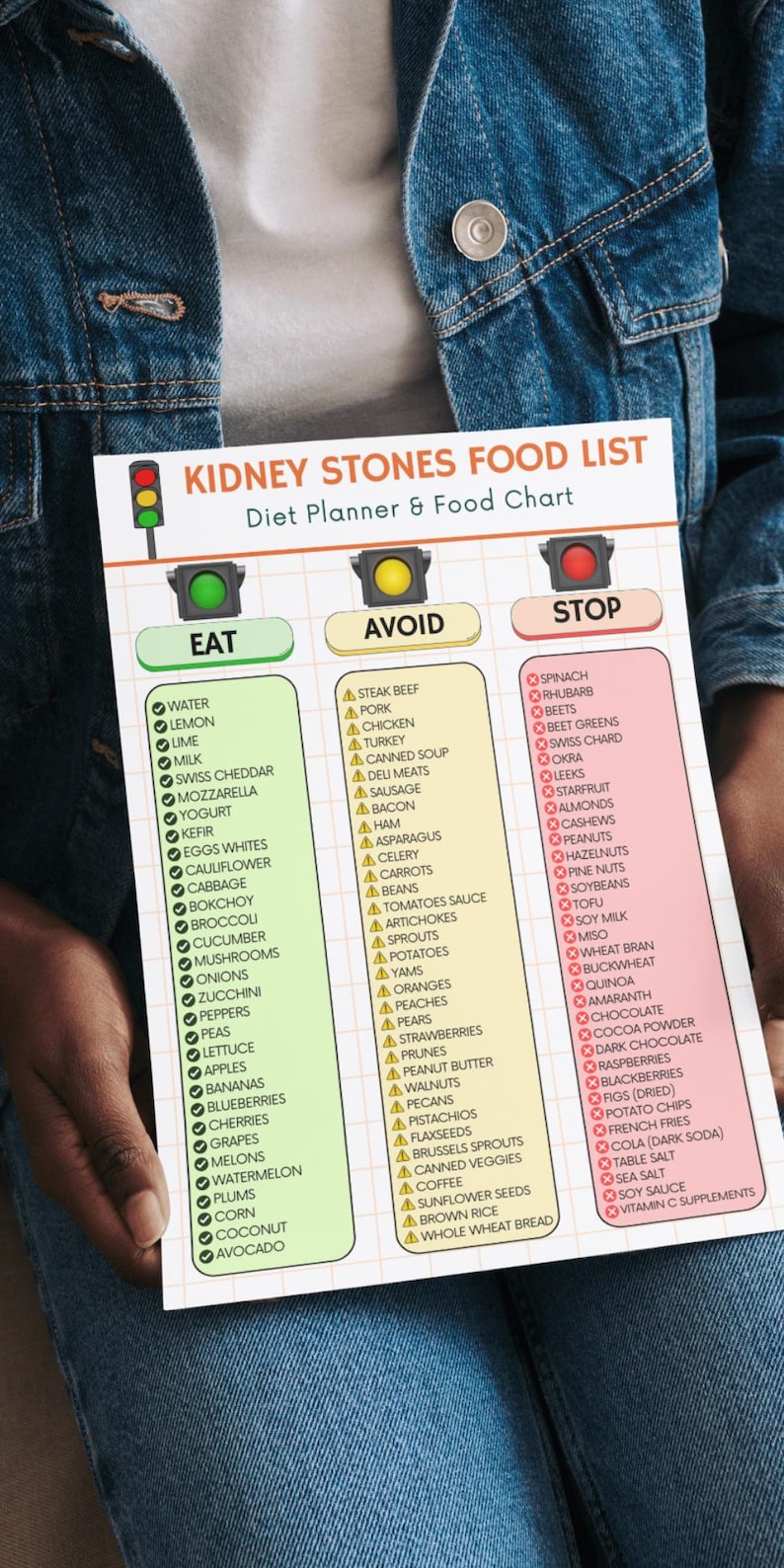 Kidney Stones Food List Printable PDF | Low Oxalate Diet for Stone ...