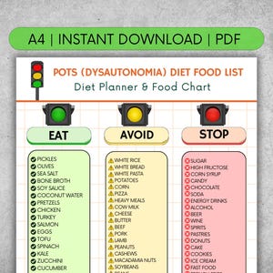May include: A printable diet food list for POTS (Dysautonomia), featuring a traffic light theme. The "Eat," "Avoid," and "Stop" sections list various food items. The top banner reads "A4 | INSTANT DOWNLOAD | PDF."