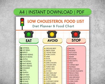 Liste für cholesterinarme Lebensmittel PDF zum ausdrucken | cholesterinsenkende Lebensmittel für die Herzgesundheit | Was zu essen und zu vermeiden für eine gesunde cholesterindiät
