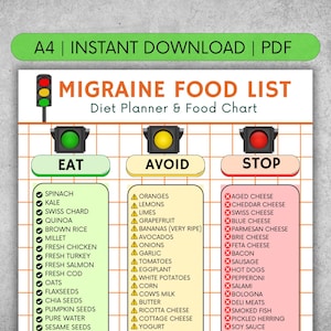 May include: A4 size printable migraine food list. The chart is divided into three sections: Eat, Avoid, and Stop, each with a list of foods. The top of the chart has the text "MIGRAINE FOOD LIST Diet Planner & Food Chart."