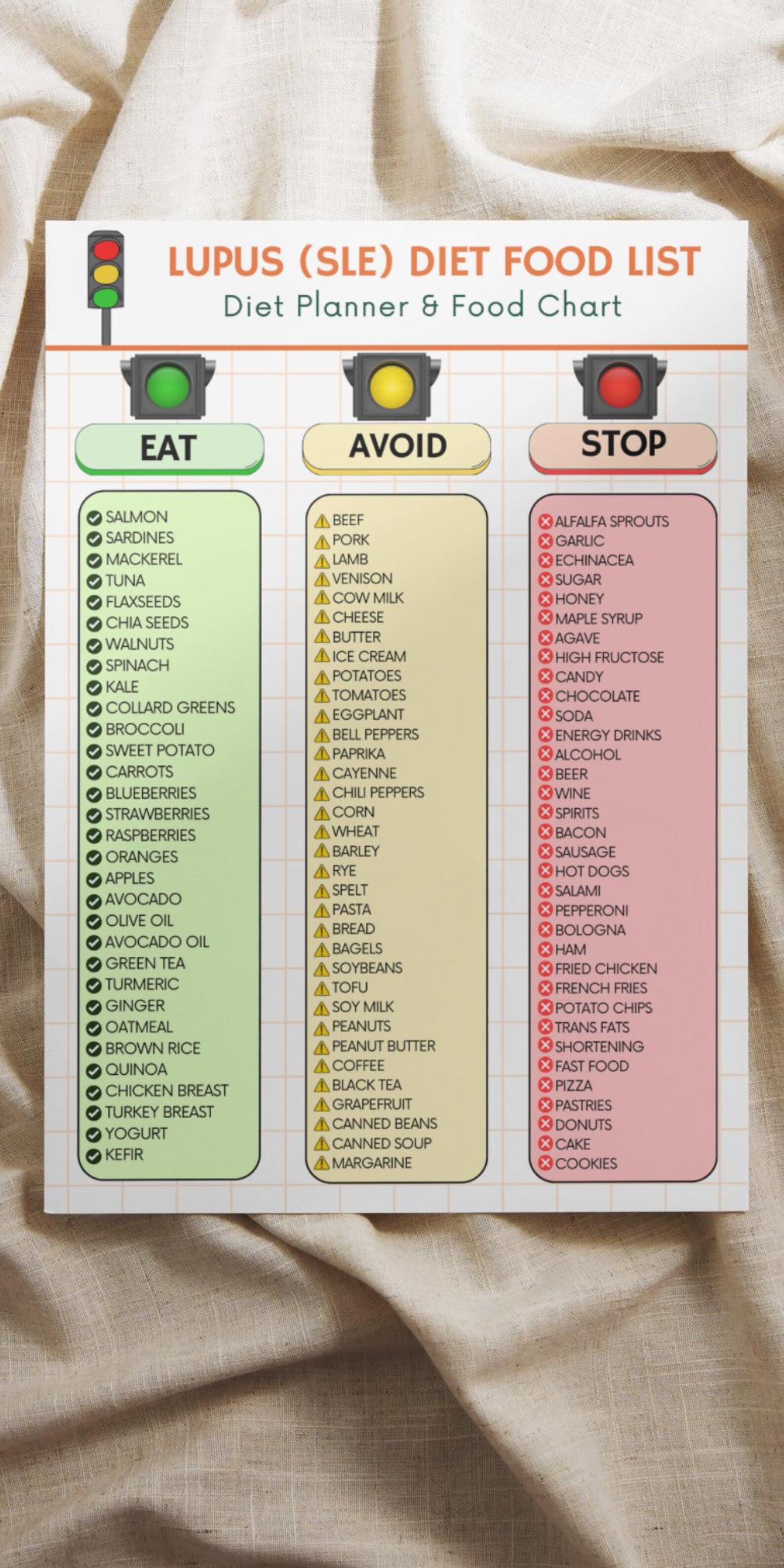 Lupus Diet Food List Printable PDF | Anti Inflammatory Diet for SLE ...