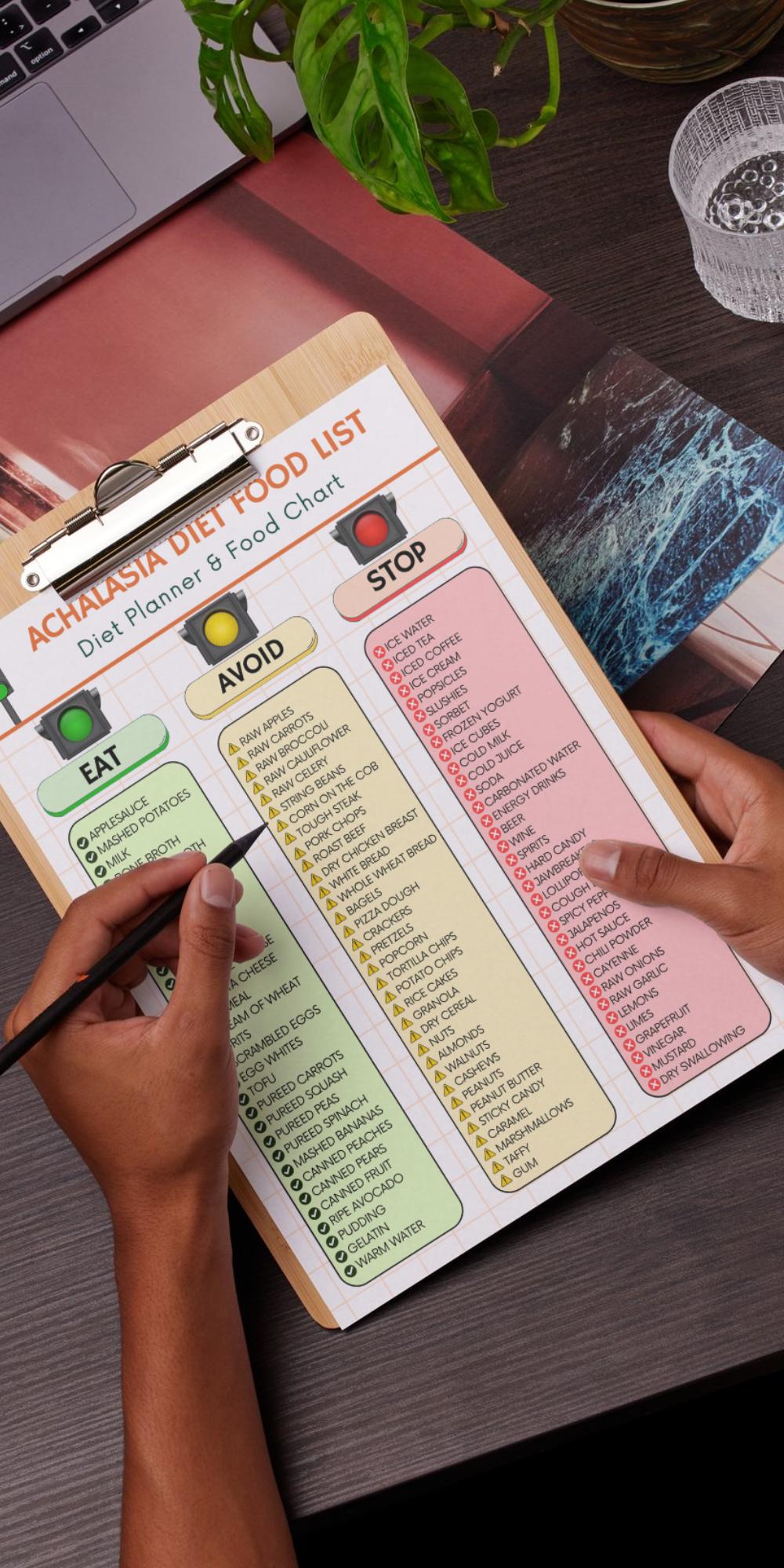 Achalasia Diet Food List Printable PDF | Dysphagia & Swallowing Relief ...