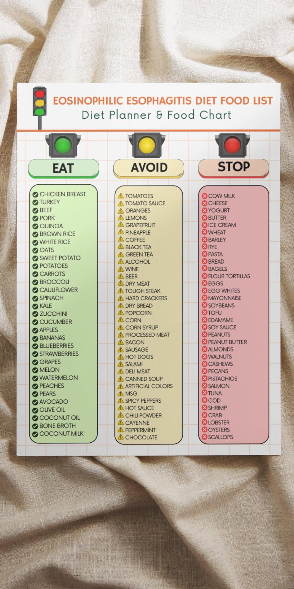 Eosinophilic Esophagitis Food List Printable PDF | Eoe Elimination Diet ...