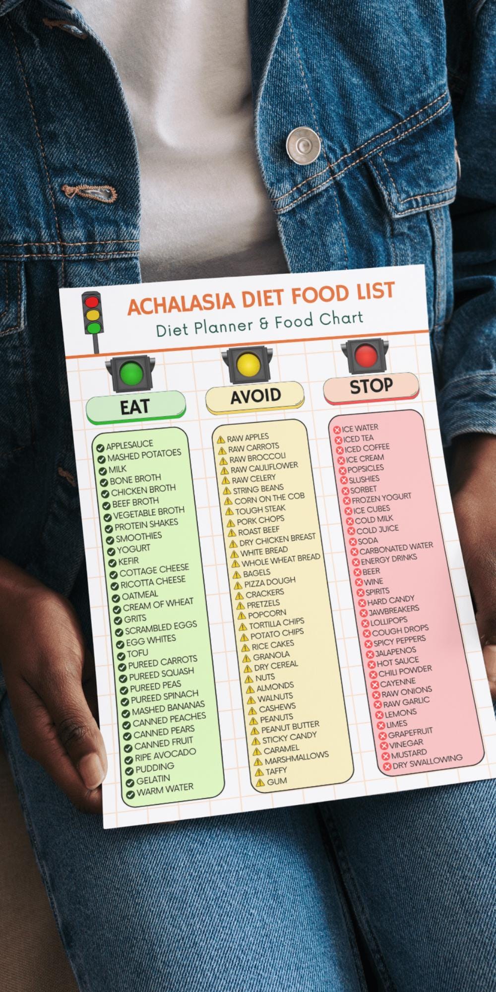 Achalasia Diet Food List Printable PDF | Dysphagia & Swallowing Relief ...