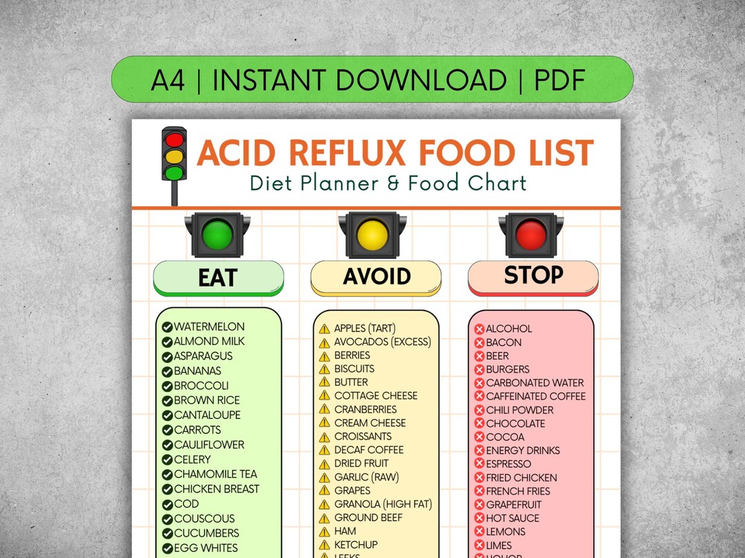 Acid Reflux Food List Printable PDF | Anti-reflux Foods for GERD Relief ...