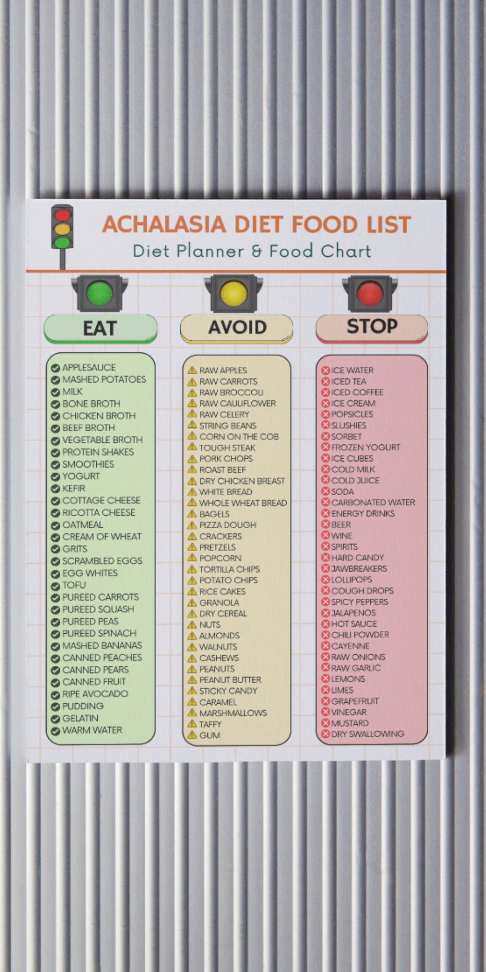 Achalasia Diet Food List Printable PDF | Dysphagia & Swallowing Relief ...