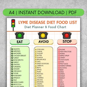 Lista de alimentos para la enfermedad de Lyme (PDF imprimible) / Tabla antiinflamatoria para la recuperación de picaduras de garrapatas / Guía sobre qué comer y evitar en caso de Lyme crónico