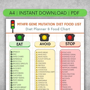 May include: A4 size printable MTHFR gene mutation diet food list. The chart is divided into three sections: Eat, Avoid, and Stop, with a traffic light graphic. Includes lists of foods to eat, avoid, and stop.