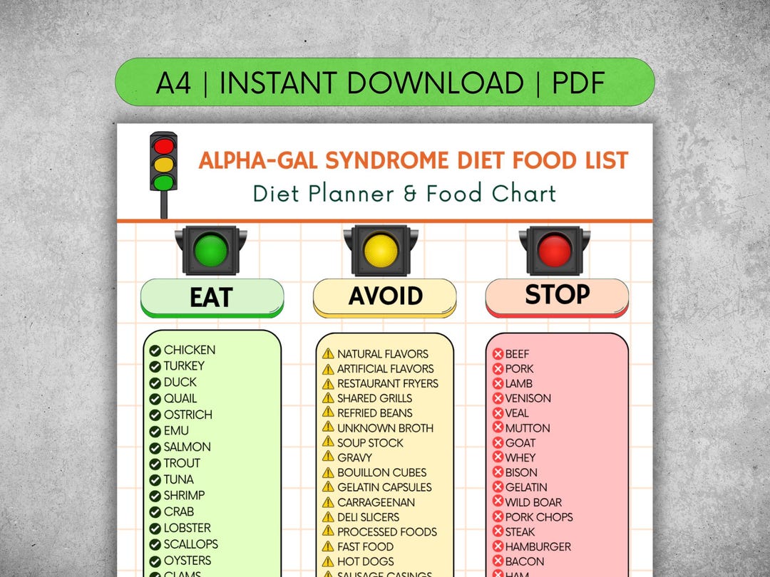 Alpha-gal Syndrome Food List Printable PDF | What to Eat and Avoid for ...