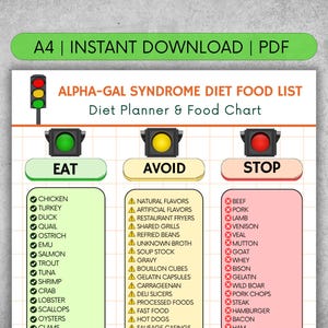 Lista de alimentos para el síndrome de alfa-gal (PDF imprimible) / Qué comer y qué evitar en una dieta sin carne de mamíferos y con síndrome de alfa-gal / Tabla para el alivio de la alergia a las picaduras de garrapatas