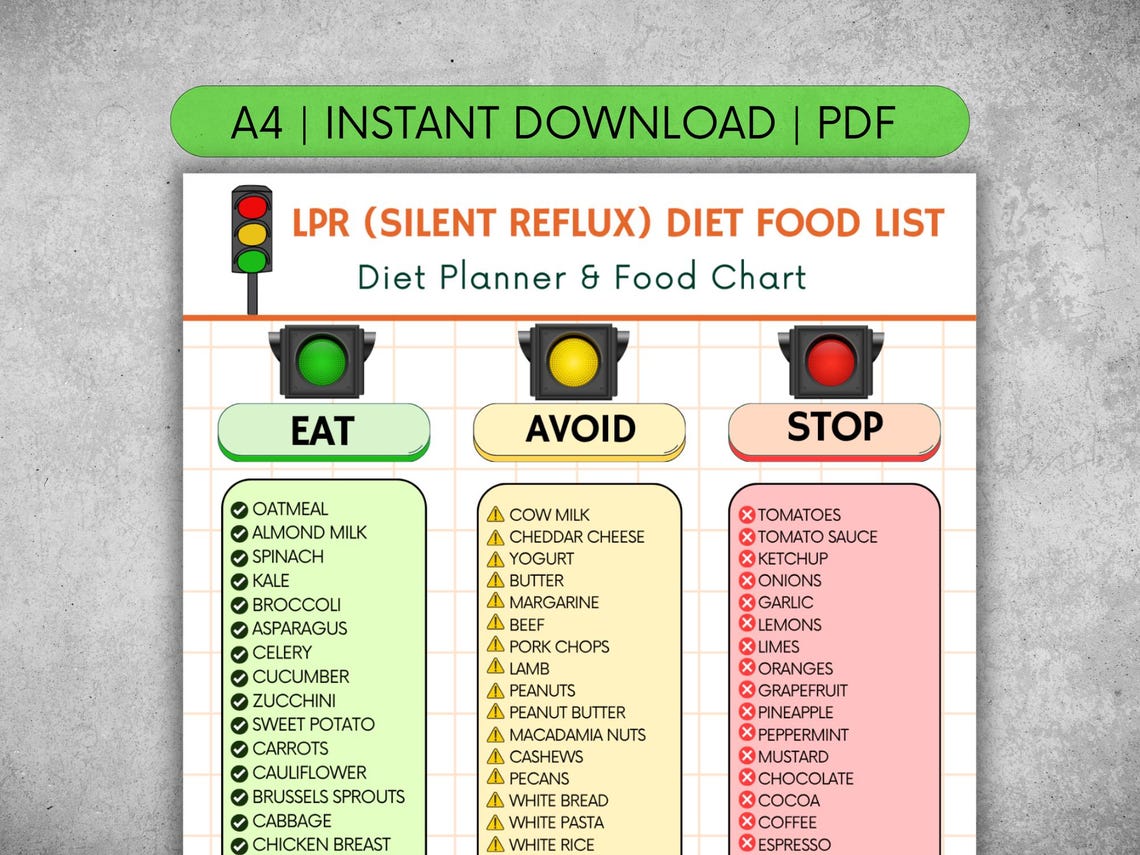 LPR Diet Food List Printable PDF | Silent Reflux Relief Guide | What to