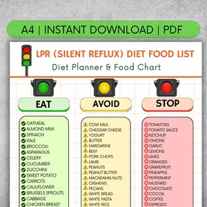 May include: A4 size printable LPR (Silent Reflux) diet food list. The chart features a traffic light theme with lists of foods to eat, avoid, and stop. Includes oatmeal, spinach, and other foods.